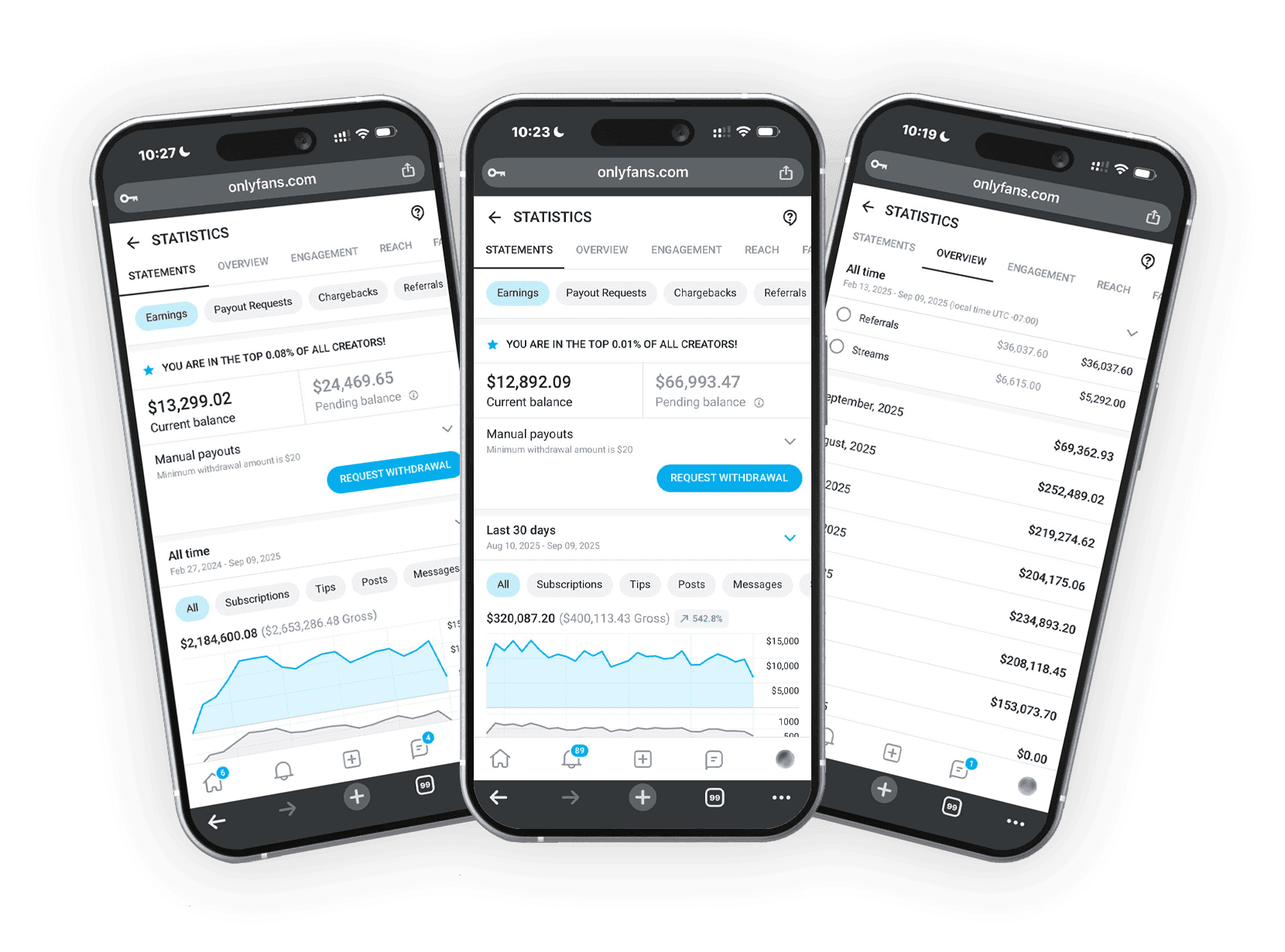OnlyFans earnings dashboards